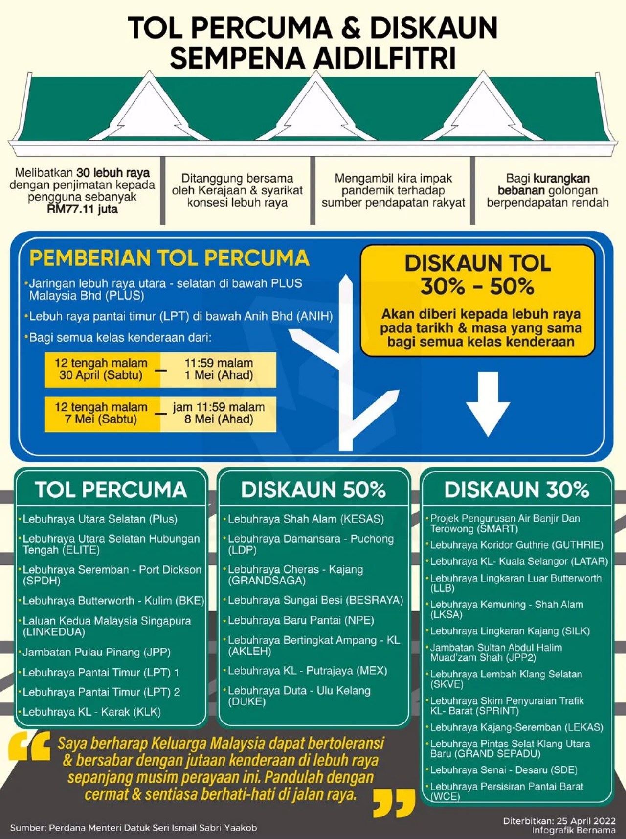 tol percuma, pengguna lebuhraya masih perlu sentuh kad tng