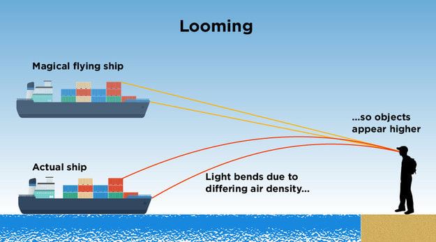kapal seakan terbang di tengah lautan, ini yang anda perlu tahu