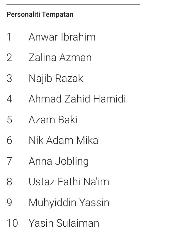 nama anna jobling top 10 paling ramai cari di google malaysia tahun ini