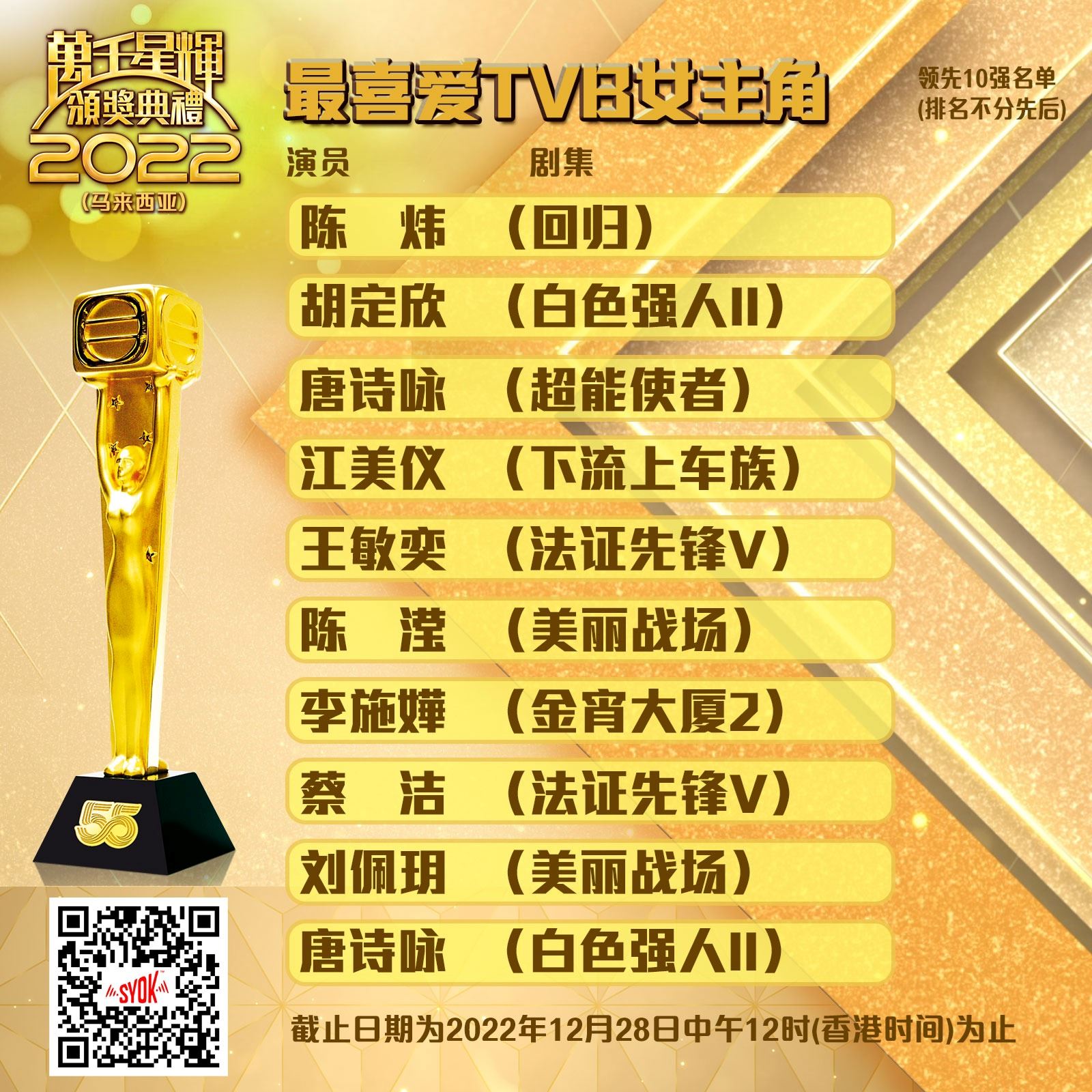 🏆【马来西亚万千星辉】视后10强名单❗️唐诗咏凭《超能使者》《白色强人ii》占两位