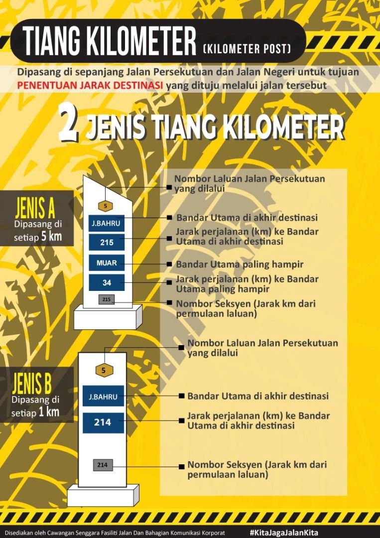 ini maksud disebalik tiang kilometer yang banyak tepi jalan