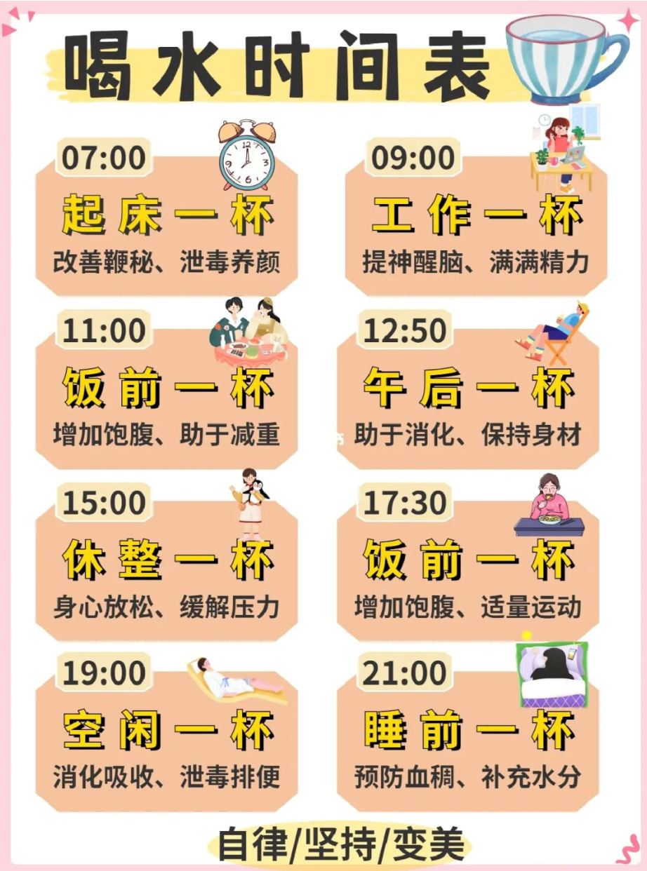 🥤喝水正确时间表❗️每天八杯水这样喝💧喝出健康好皮肤