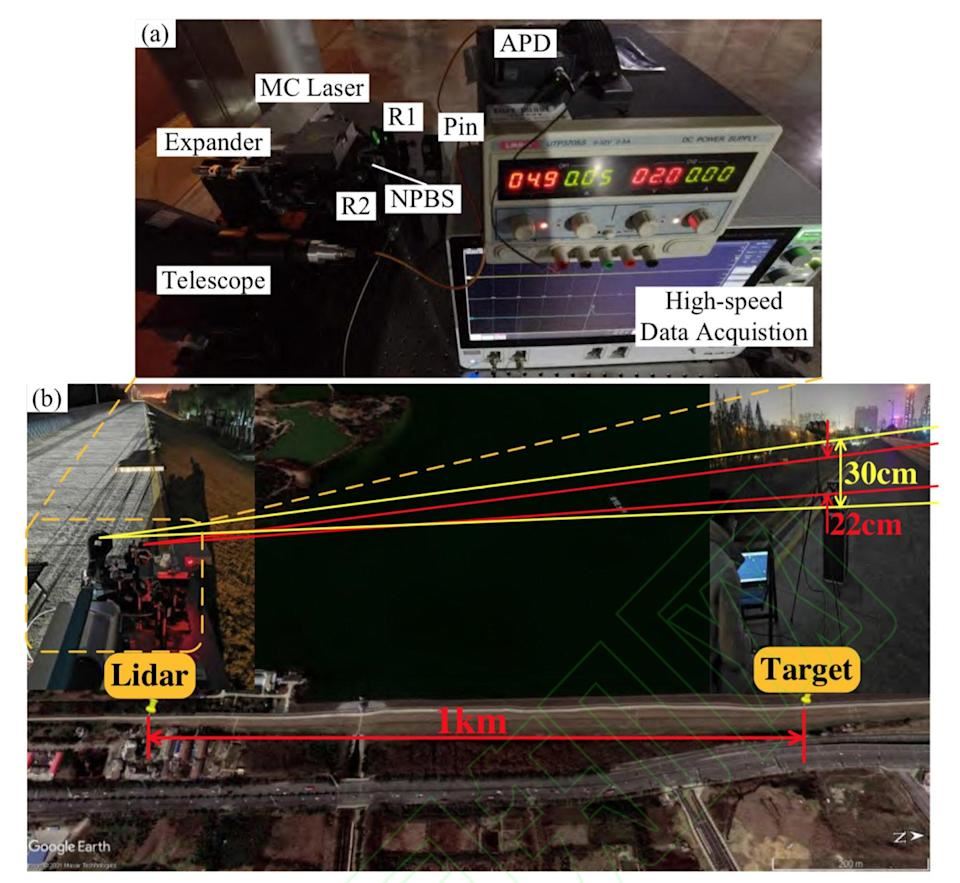 saintis china berjaya cipta teknologi laser imej, boleh tengok jelas ‘sasaran’ di angkasa