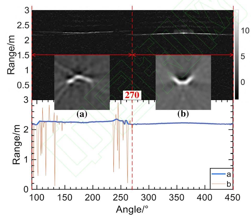 saintis china berjaya cipta teknologi laser imej, boleh tengok jelas ‘sasaran’ di angkasa