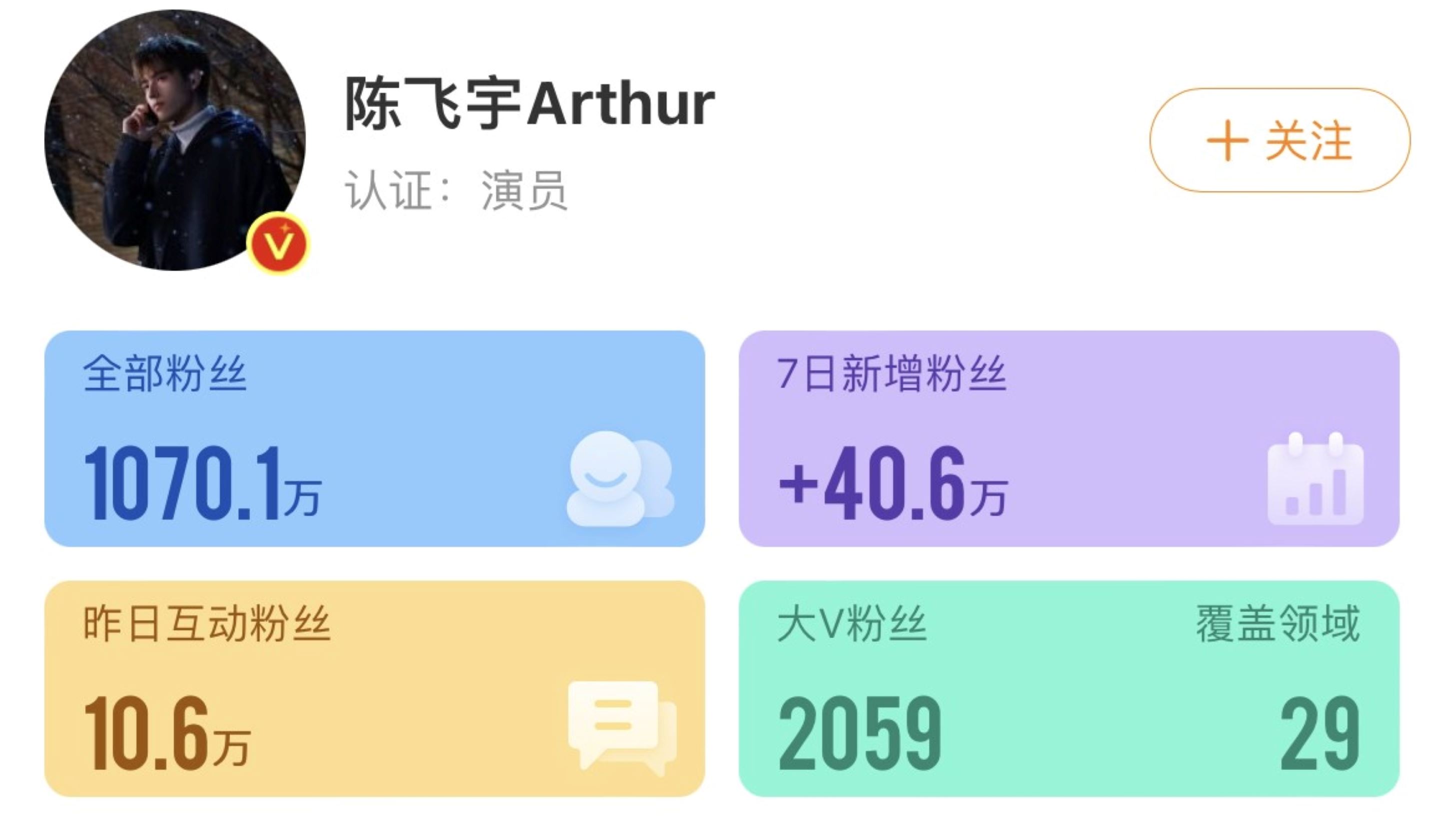 ✨陈飞宇新剧《点燃我，温暖你》开播🔥7天涨粉40万❗上一个涨粉40万+的是王鹤棣⚠️