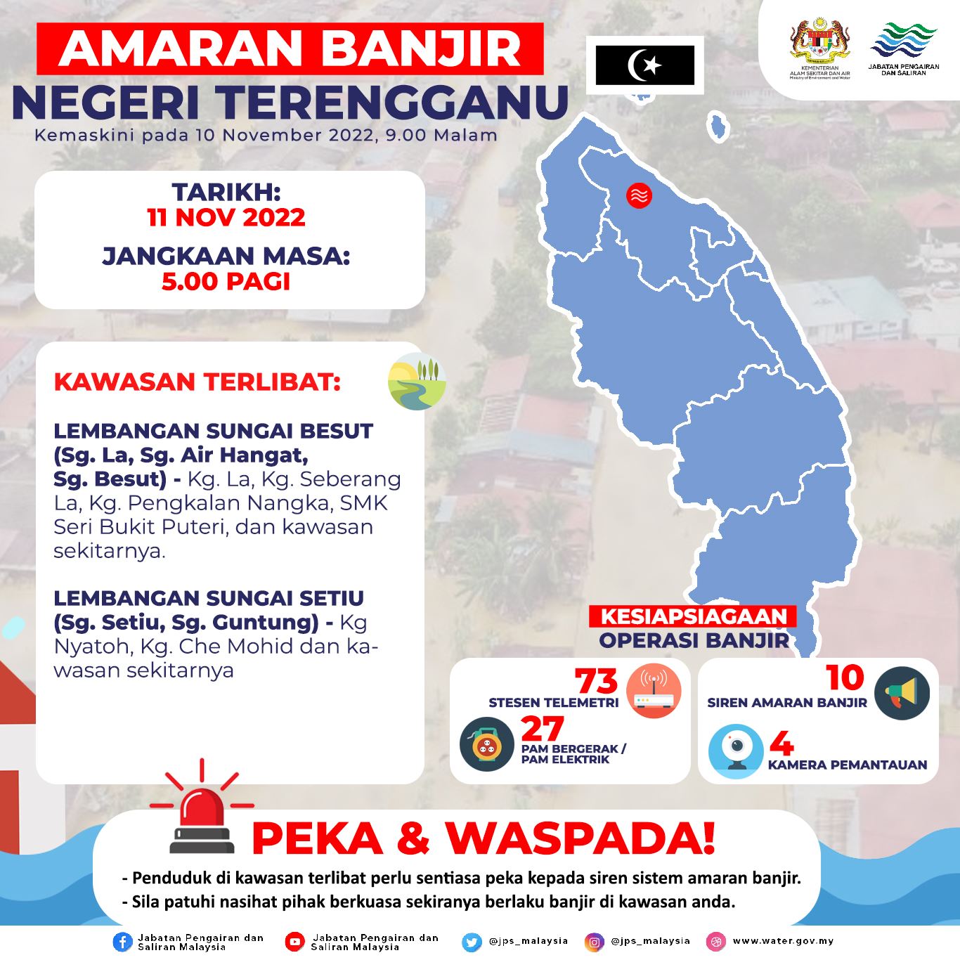 irrigation and drainage department issues flood warning in pahang, johor, selangor, melaka, negeri sembilan and sarawak