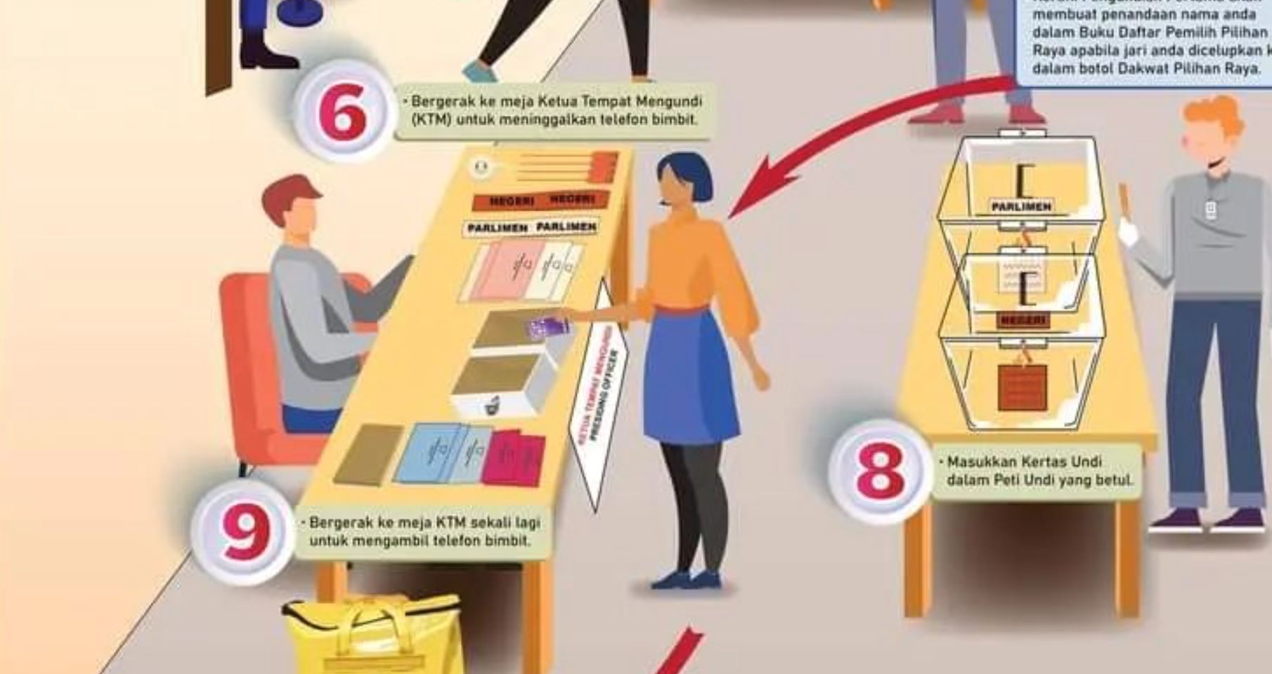 perlu serah telefon bimbit sebelum buang undi - spr