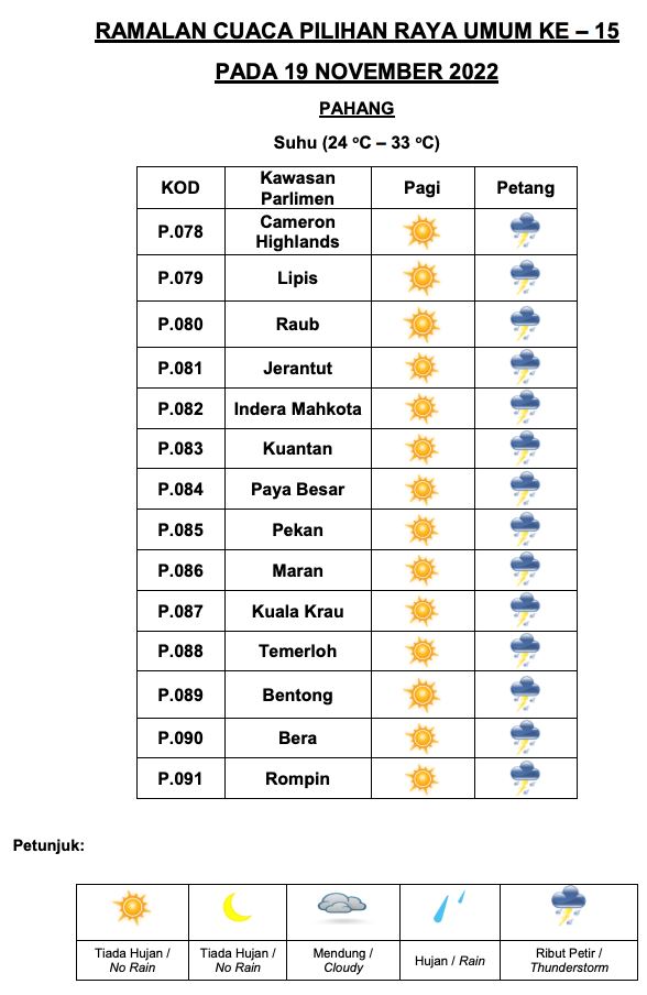 senarai penuh ramalan cuaca negeri di malaysia masa pru15