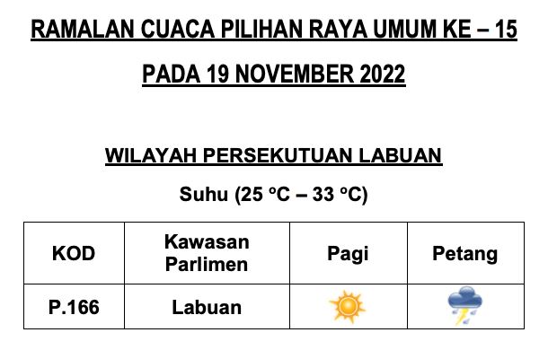senarai penuh ramalan cuaca negeri di malaysia masa pru15