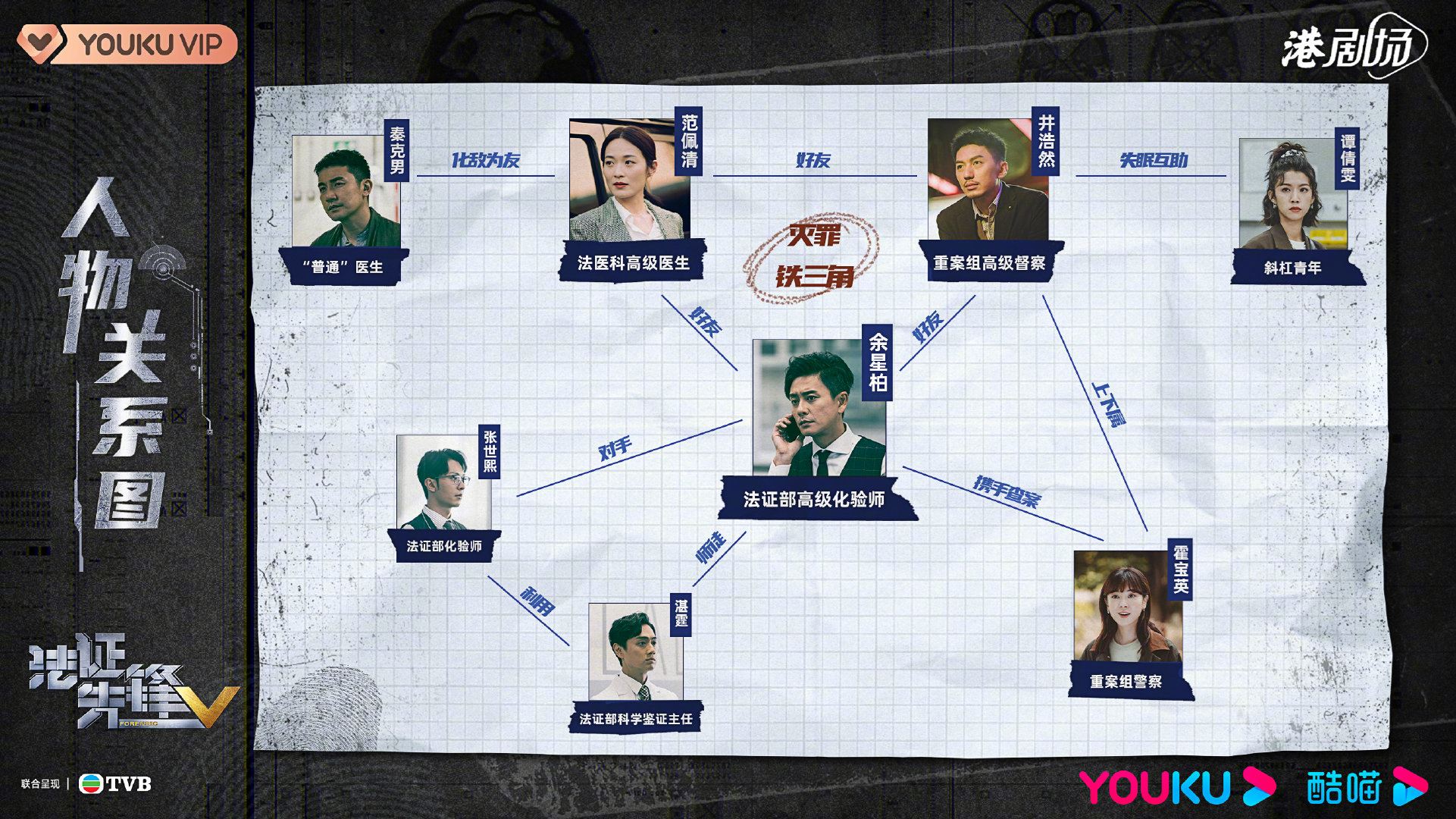 📺法证先锋5开局第一案大反转🔥 连诗雅被刺两集下线⚠️