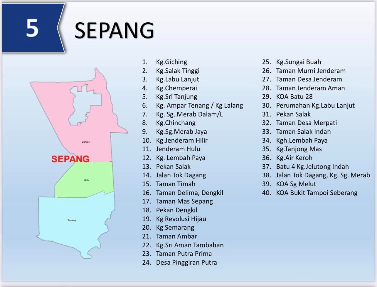 ini senarai penuh daerah-daerah di selangor hotspot banjir