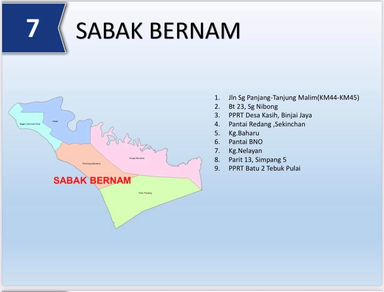 ini senarai penuh daerah-daerah di selangor hotspot banjir