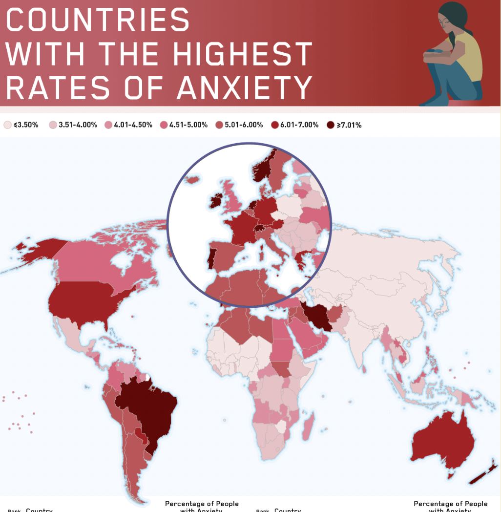 malaysia ranks 52nd globally with 4.88% of its population suffering from anxiety
