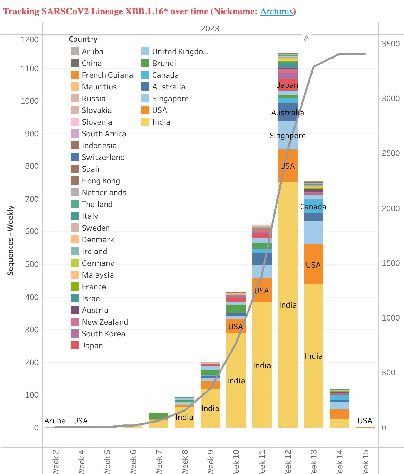 arcturus杀入大马！或引起结膜炎症状！