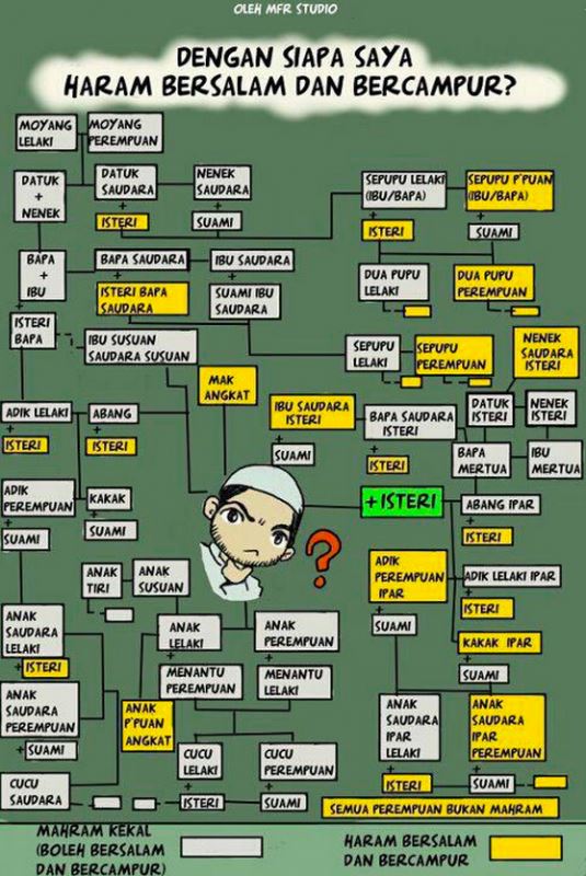 masa hari raya, dengan siapa kita boleh dan haram bersalam?