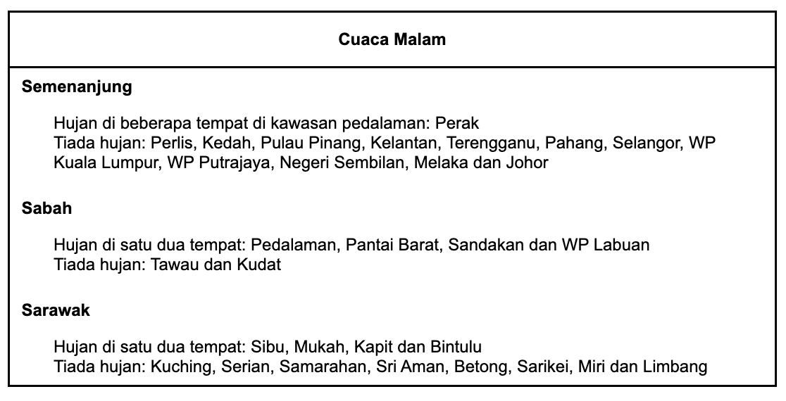 ribut petir diramal di beberapa tempat di malaysia masa hari raya pertama