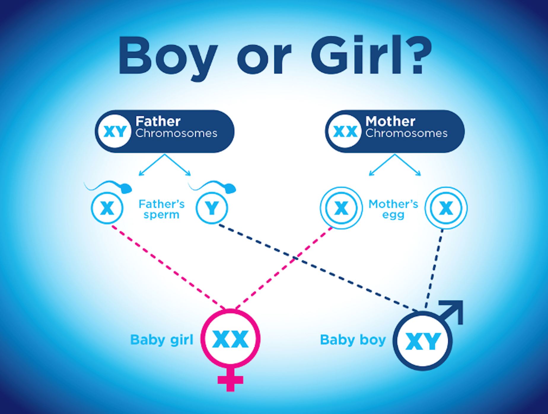 suami nak anak lelaki lepas tiga anak perempuan ‘disekolahkan’ doktor, tapi masih degil