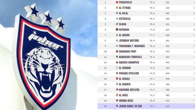 jdt-top-20-asia-640.png