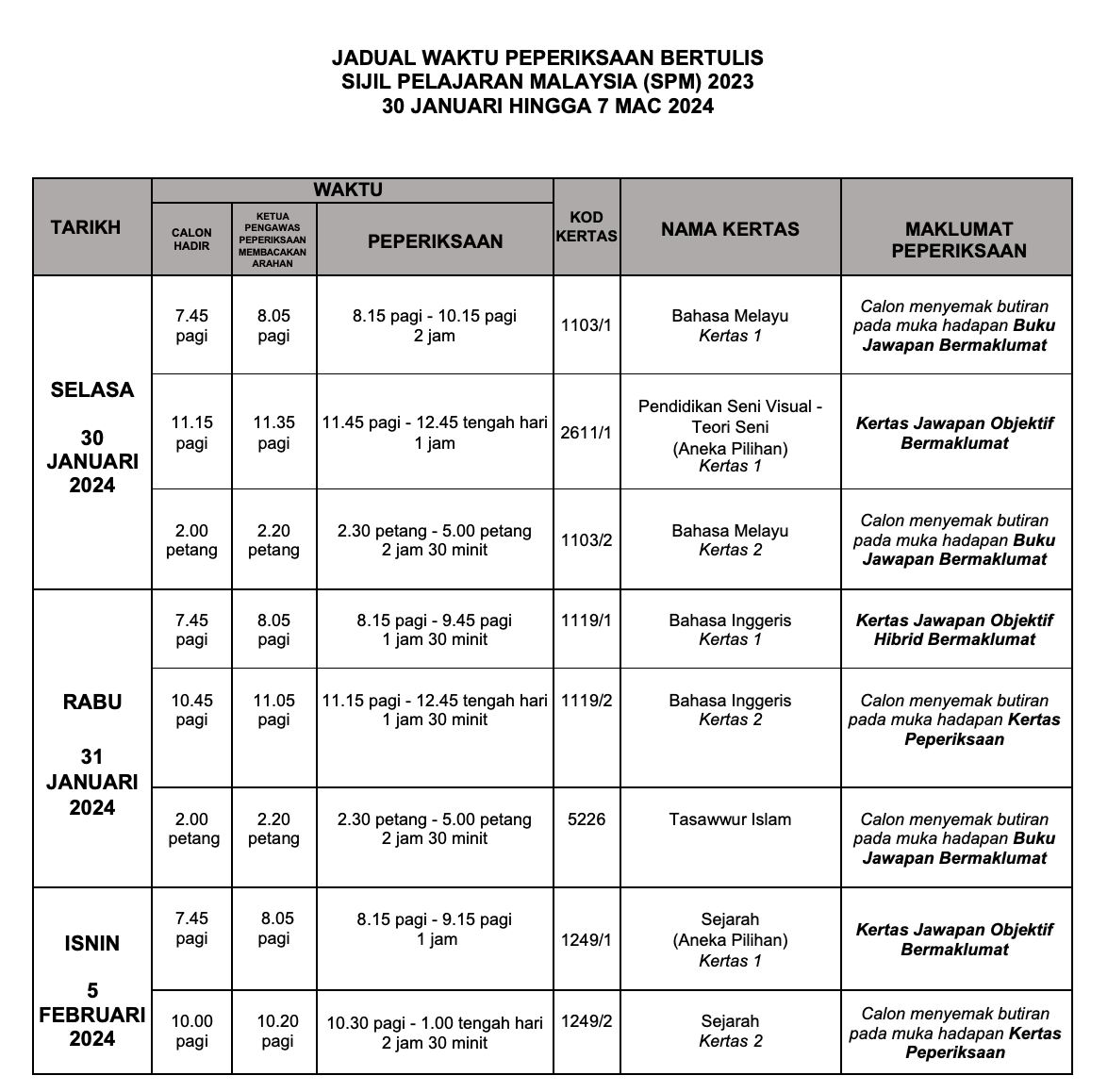 bermula 5 disember ‘23 hingga 7 mac ‘24, ini jadual penuh peperiksaan spm 2023