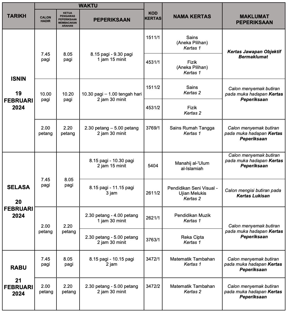 bermula 5 disember ‘23 hingga 7 mac ‘24, ini jadual penuh peperiksaan spm 2023