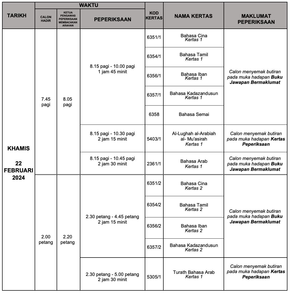 bermula 5 disember ‘23 hingga 7 mac ‘24, ini jadual penuh peperiksaan spm 2023
