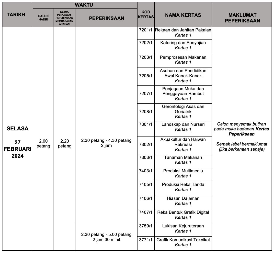 bermula 5 disember ‘23 hingga 7 mac ‘24, ini jadual penuh peperiksaan spm 2023