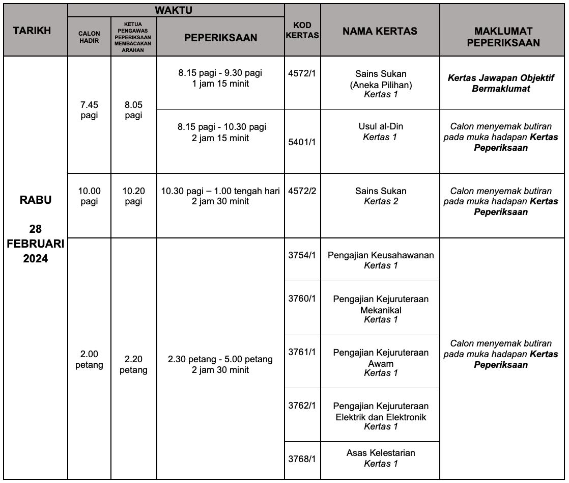 bermula 5 disember ‘23 hingga 7 mac ‘24, ini jadual penuh peperiksaan spm 2023