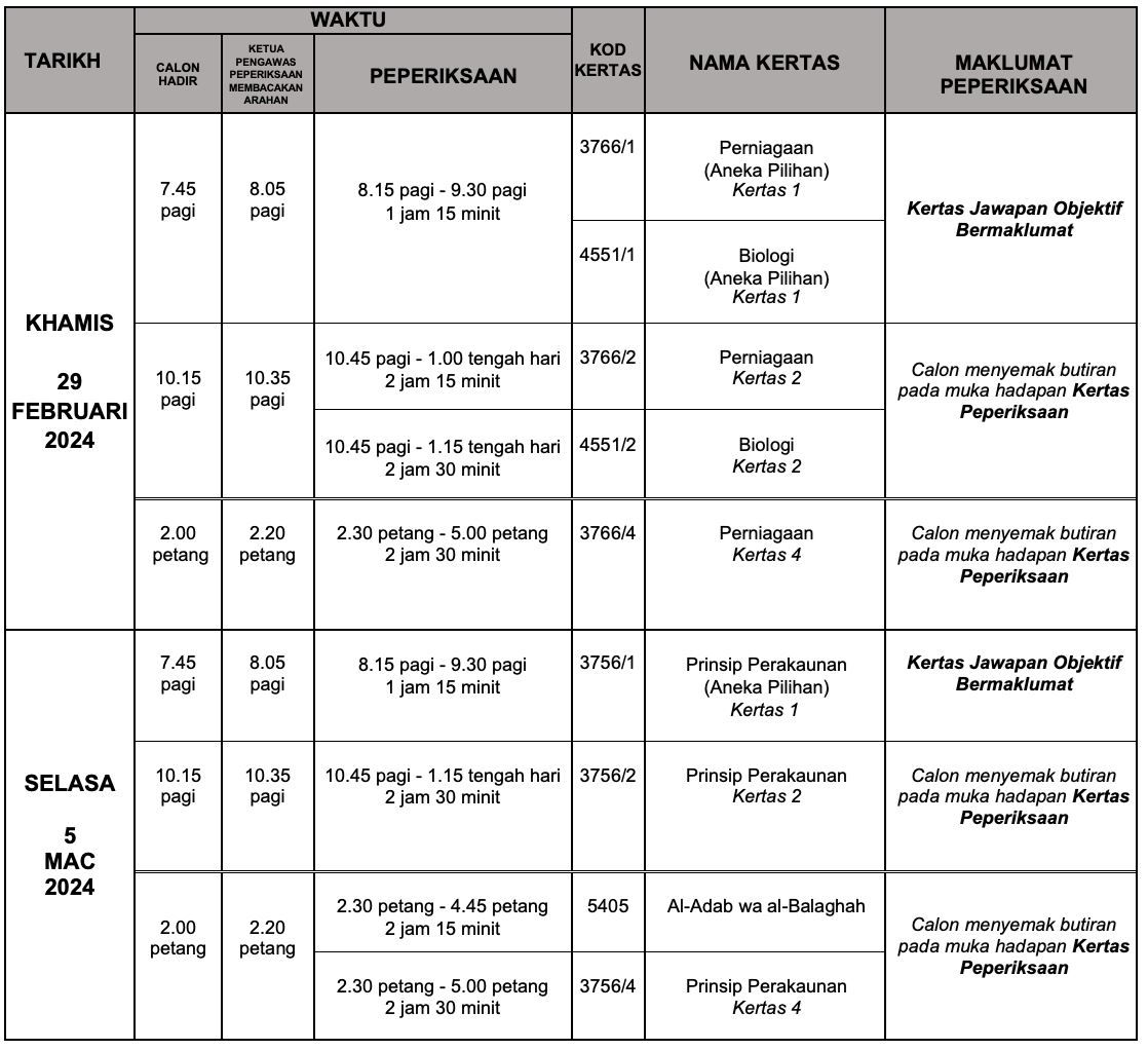 bermula 5 disember ‘23 hingga 7 mac ‘24, ini jadual penuh peperiksaan spm 2023