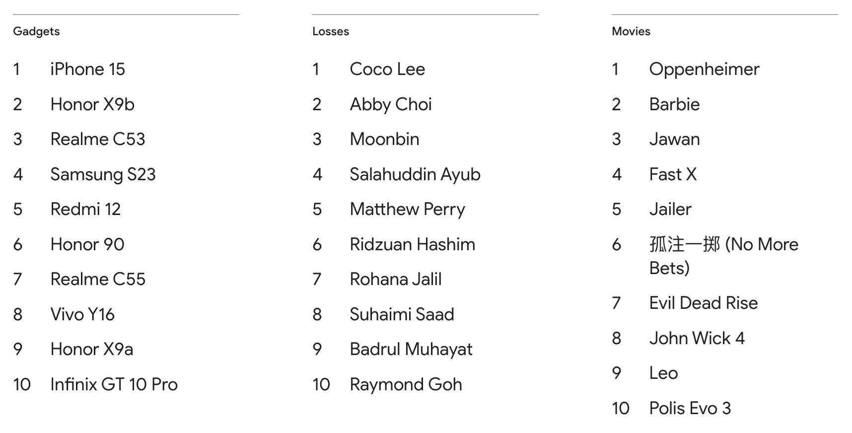 nama “ira kazar” paling ramai orang search di malaysia tahun ini – google 