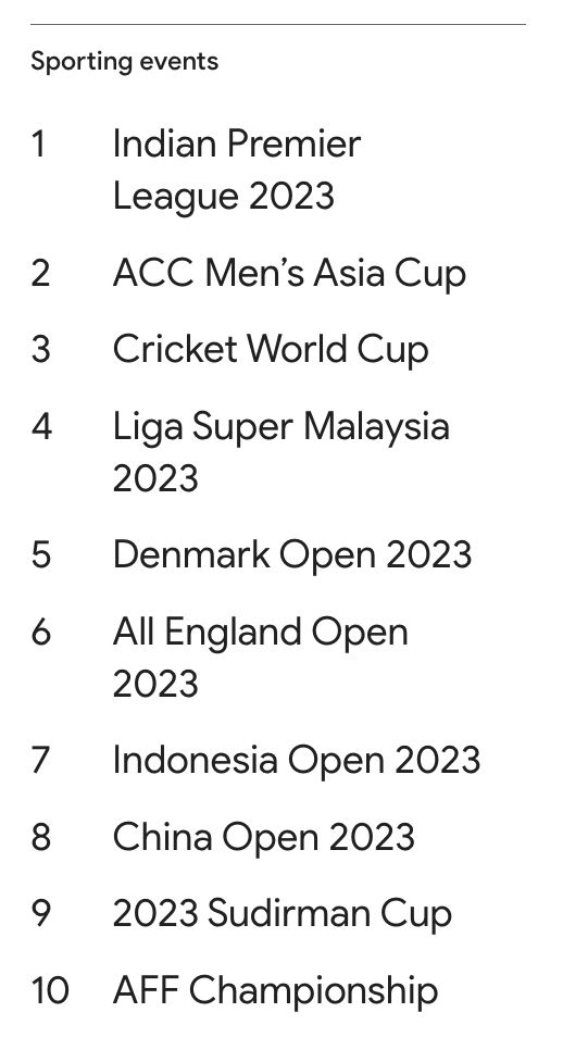 nama “ira kazar” paling ramai orang search di malaysia tahun ini – google 