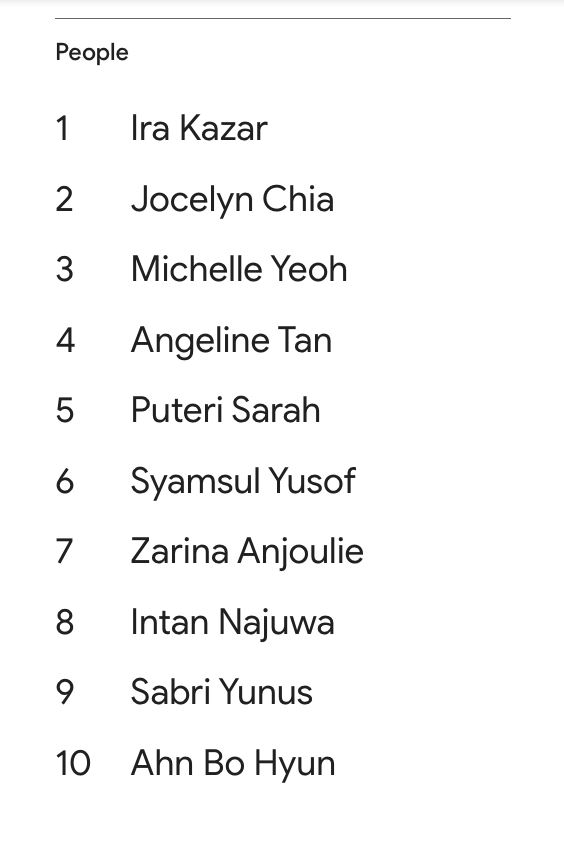 nama “ira kazar” paling ramai orang search di malaysia tahun ini – google 