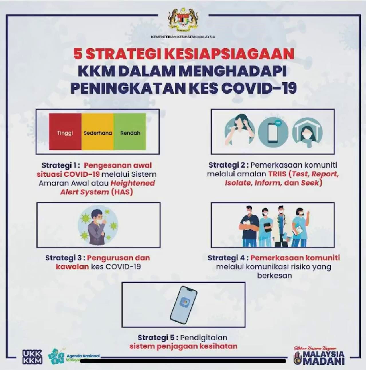 【大马新冠疫情】卫生部宣布重启「5大防疫措施」！