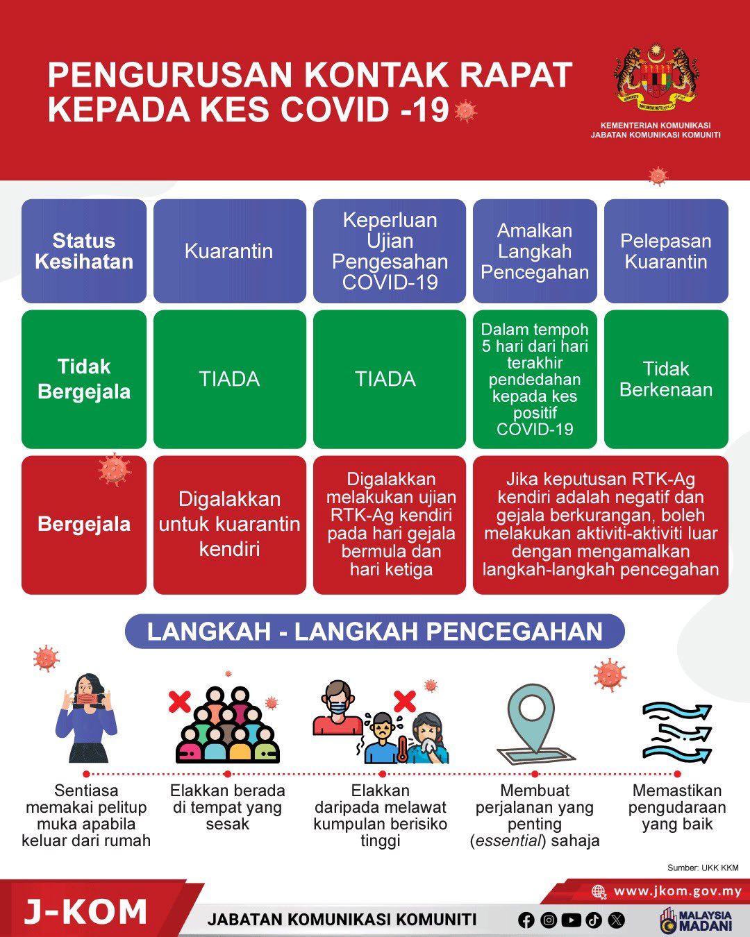 semua majikan diseru terima sijil digital hso, benarkan pekerja bergejala kerja dari rumah