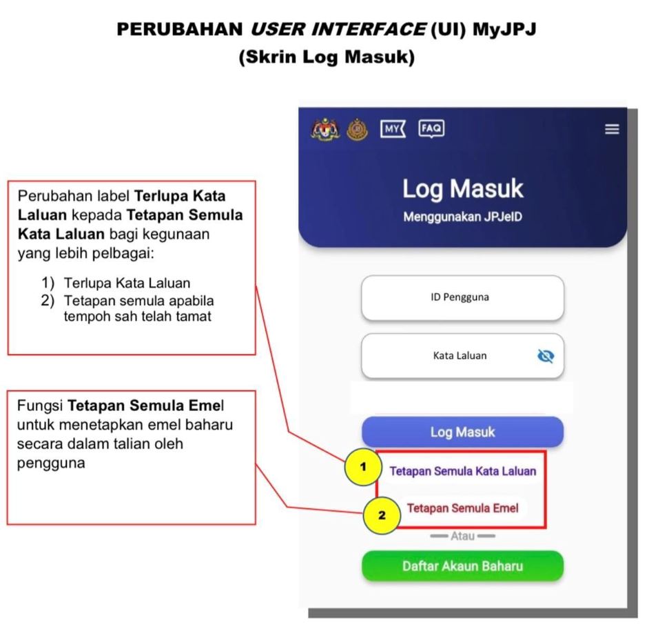 lapan aksara belakang lesen kini jadi kod sekuriti lesen memandu digital