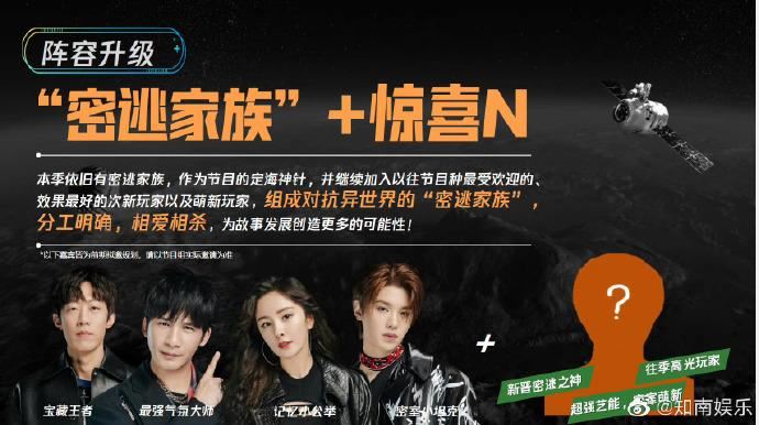 《密室大逃脱5》原班人马回归！玩法大升级！