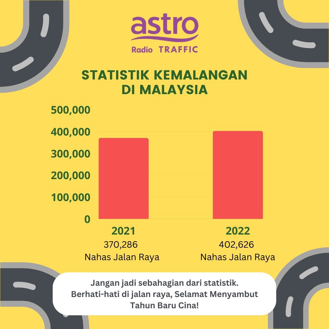 jangan jadi sebahagian daripada statistik nahas jalan raya 