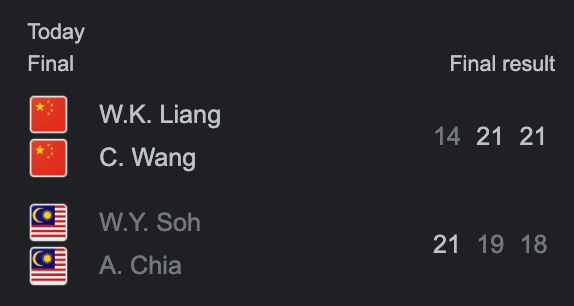 hadiah tahun baharu cina, aaron chia-soh wooi yik juara regu regu lelaki