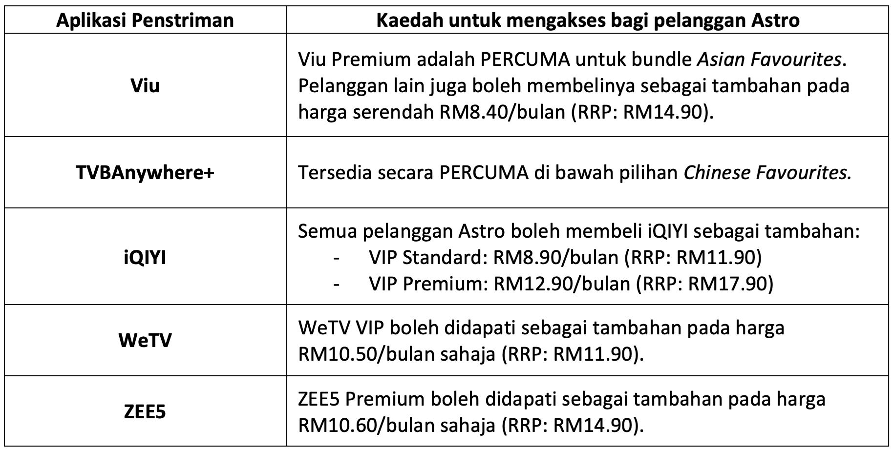 dah tak macam dulu, strim pelbagai rancangan asia terhebat dengan astro baharu!