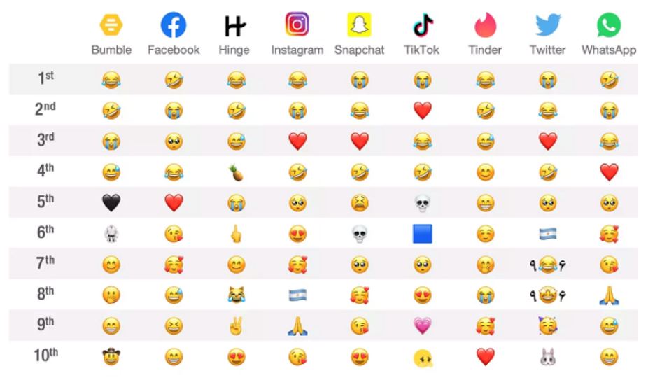 ini senarai emoji paling banyak guna tahun 2023, nombor satu paling tak sangka