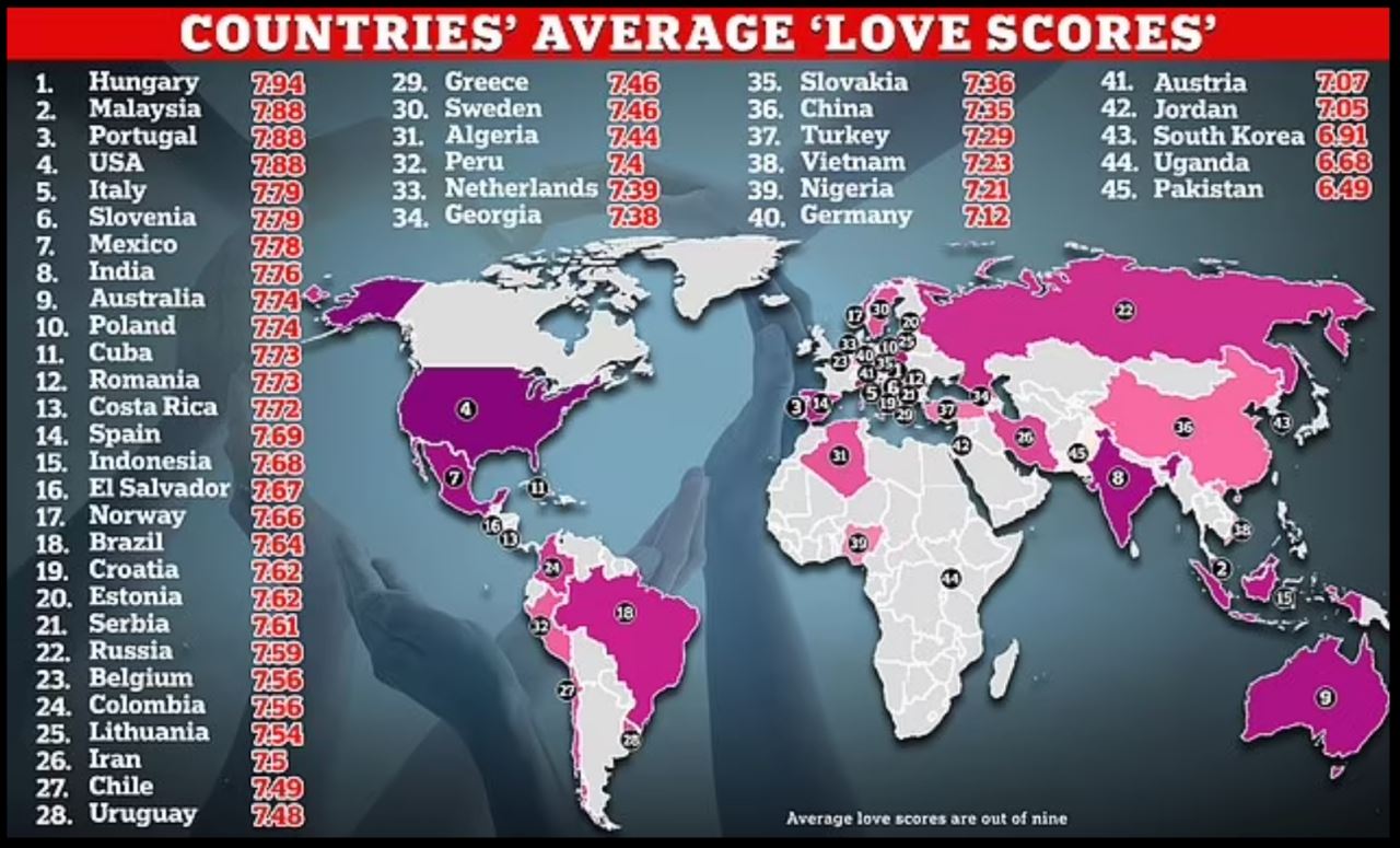 pasangan dari malaysia nombor dua paling bahagia & setia di dunia – kajian