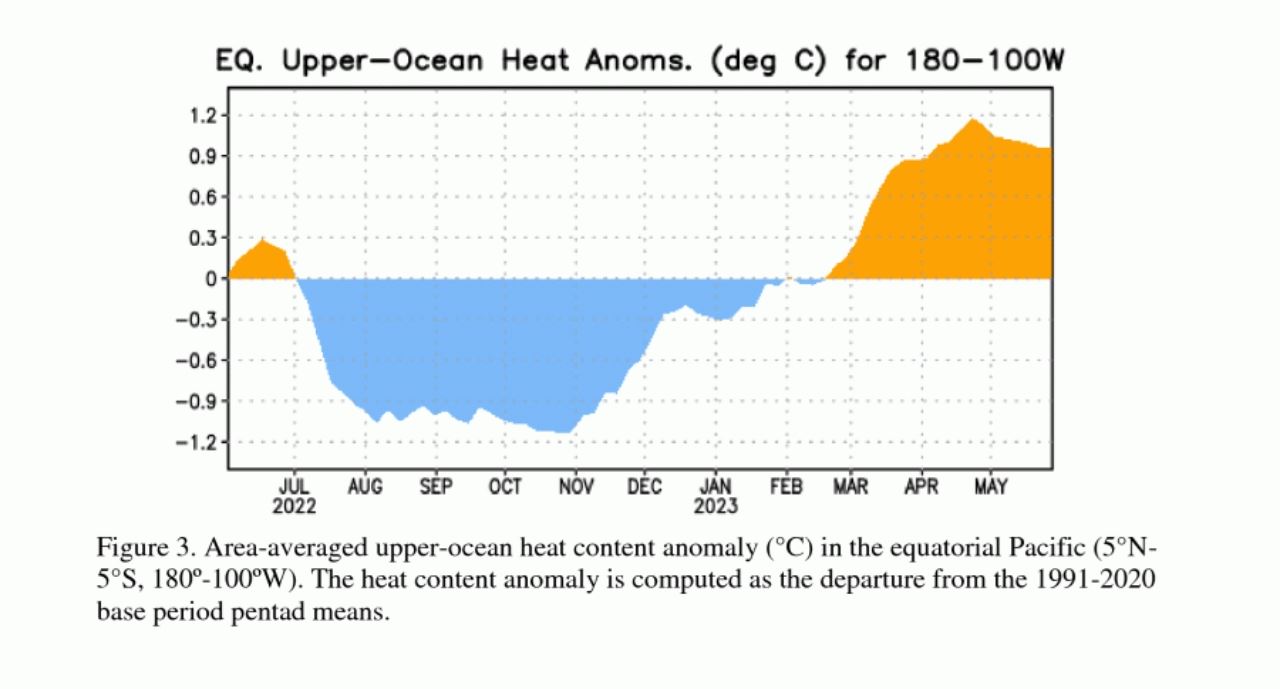 bumi jadi makin panas, fenomena el nino kini dah bermula! “2024 akan jadi lebihteruk.”