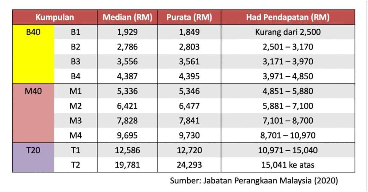 kelas b40, m40 dan t20 tidak lagi digunakan mulai tahun depan