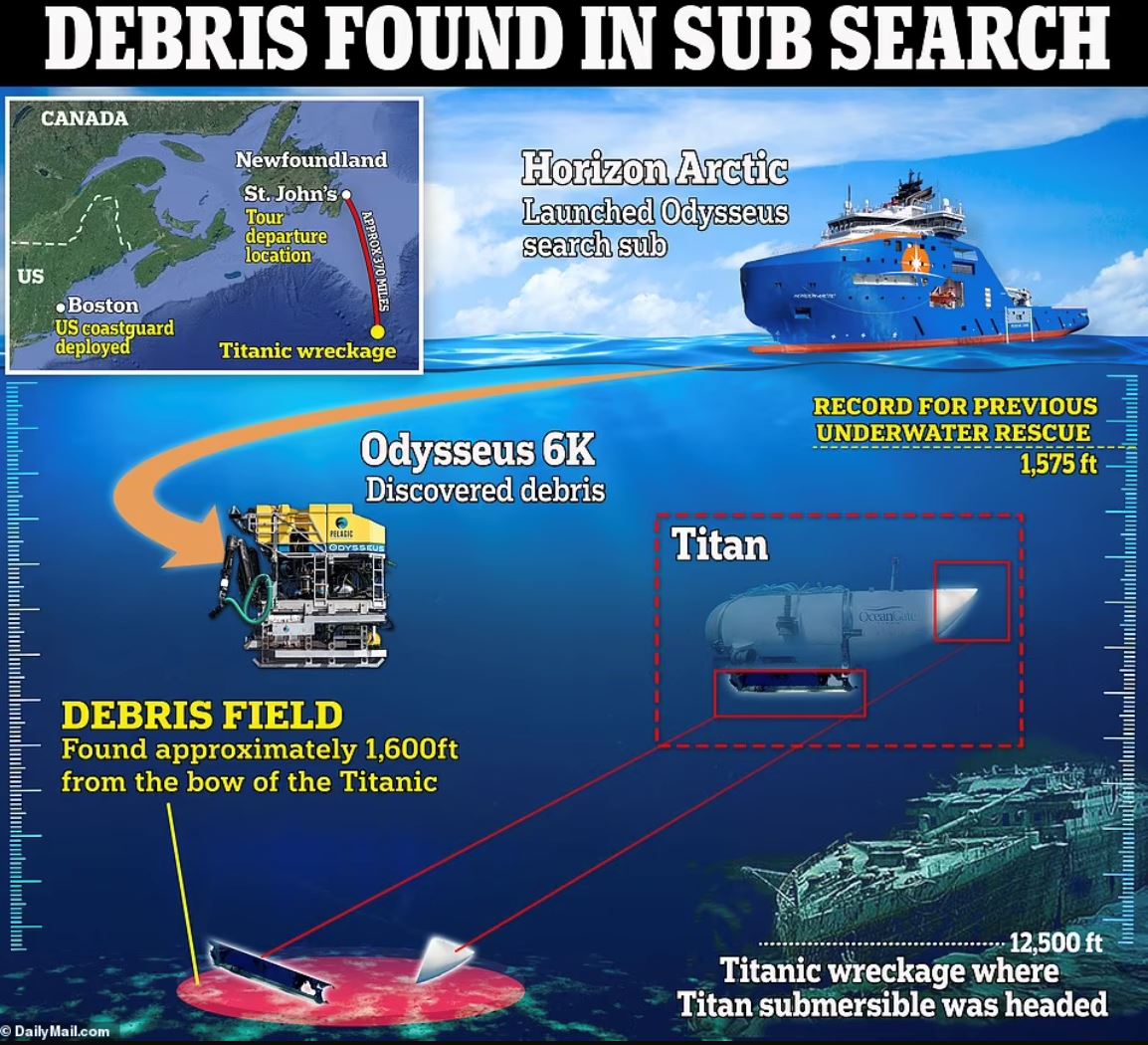 kapal selam meletup berhampiran bangkai titanic, lima penumpang maut