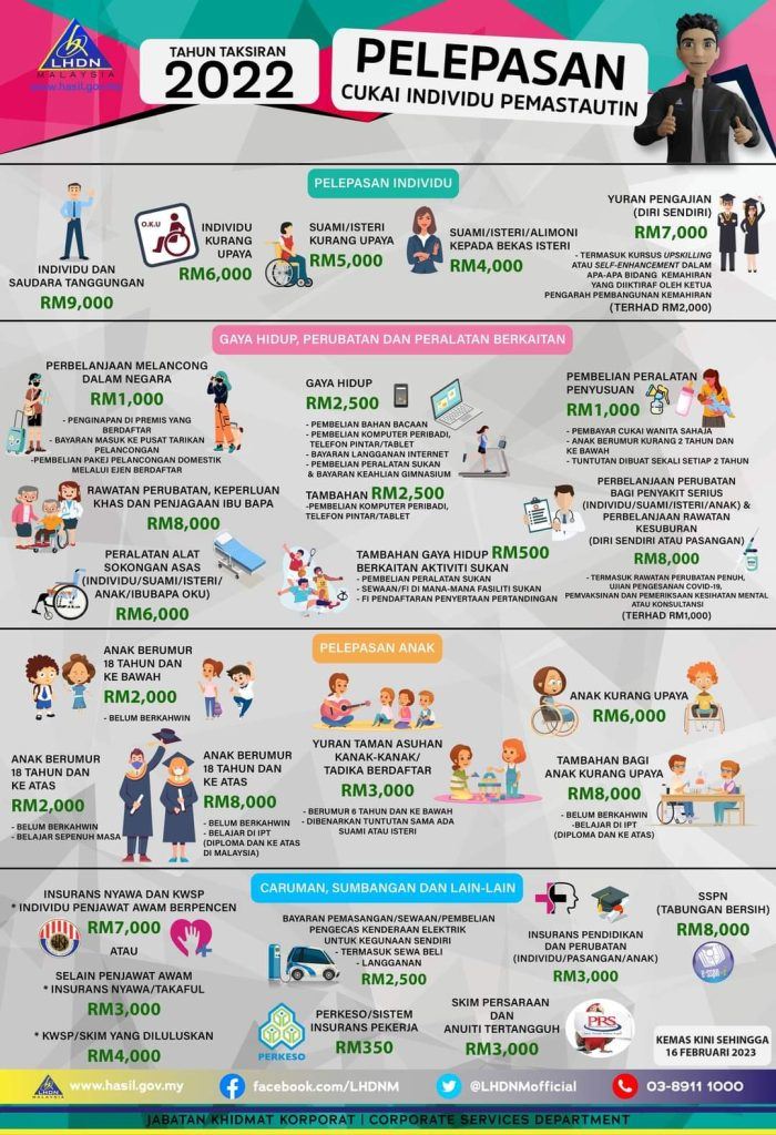 cara nak daftar kali pertama mytax ezhasil 2023, pembayar cukai take note ya!