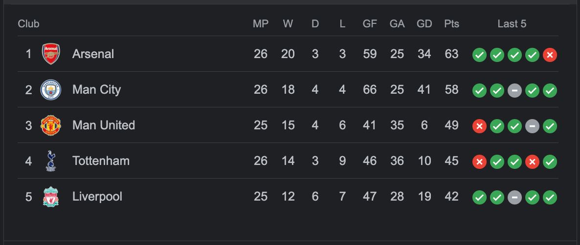 sorakan “viva ronaldo” gegar anfield lepas liverpool belasah man.united 7-0