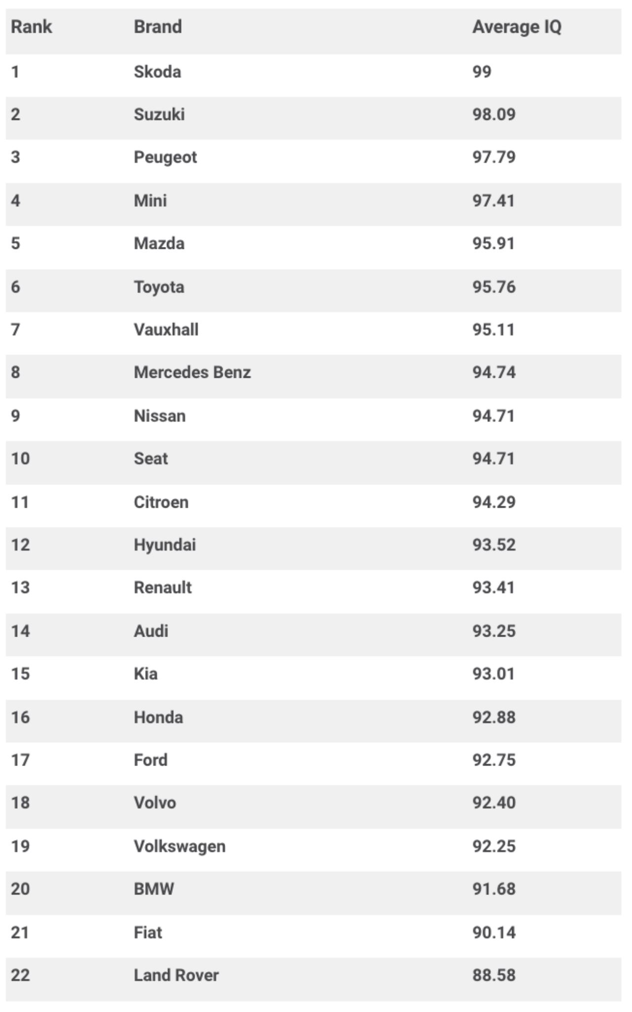 kajian dapati pemandu kereta warna putih ada iq tertinggi, hijau paling rendah