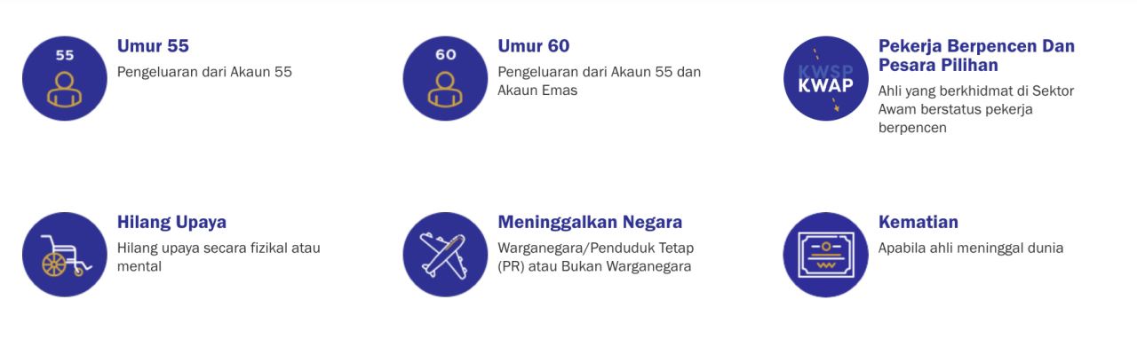 senarai 17 jenis pengeluaran kwsp yang dibenarkan, antaranya beli rumah