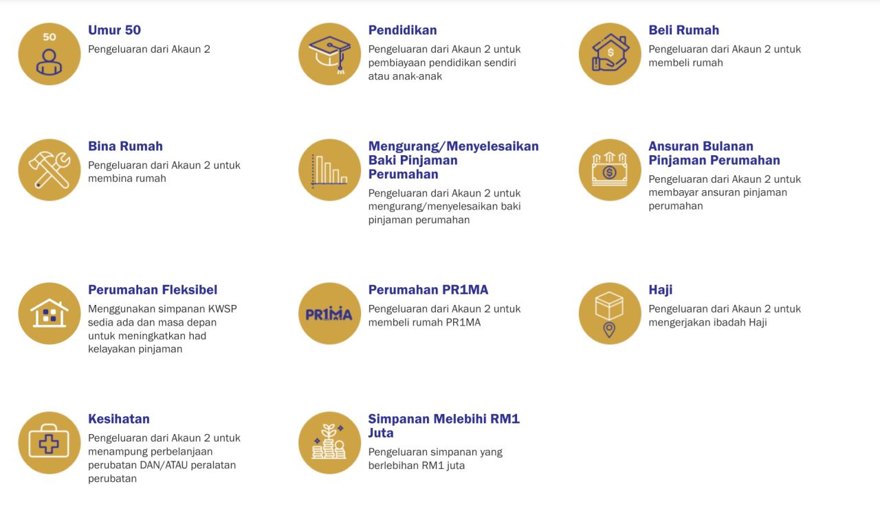 senarai 17 jenis pengeluaran kwsp yang dibenarkan, antaranya beli rumah
