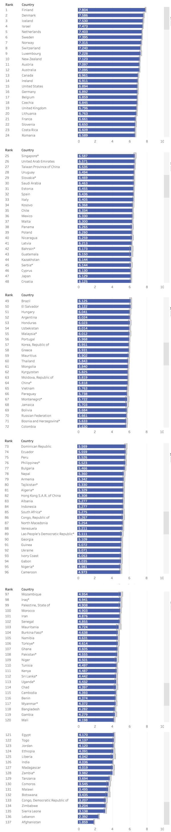malaysia negara paling gembira banding filipina, indonesia