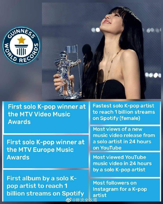 lisa再添2项世界纪录！一共累积7项！